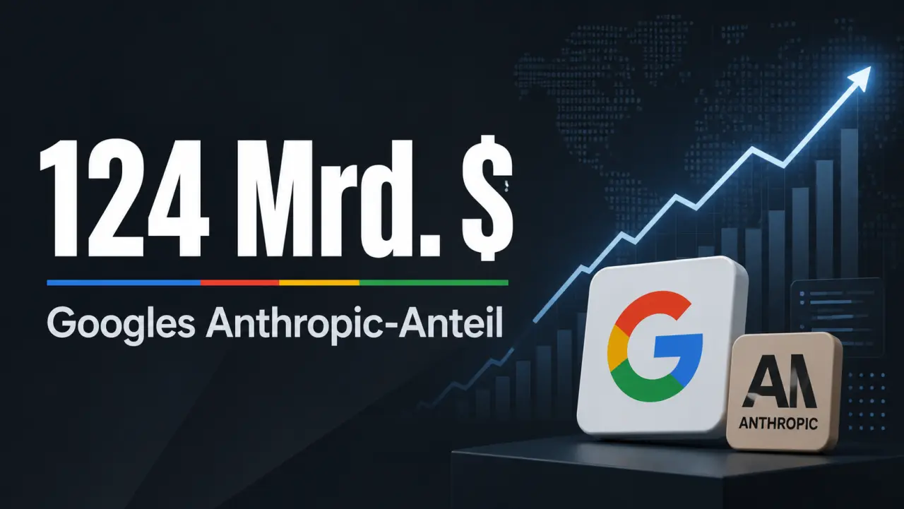 Googles Anthropic-Beteiligung soll 124 Milliarden Dollar wert sein