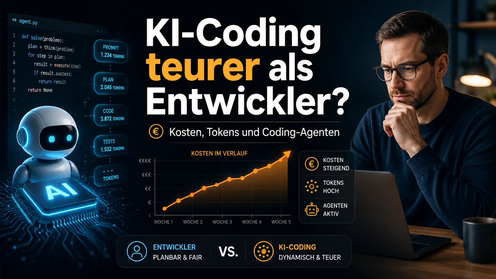 KI-Coding-Kosten: Wird KI bis 2028 teurer als Entwickler?