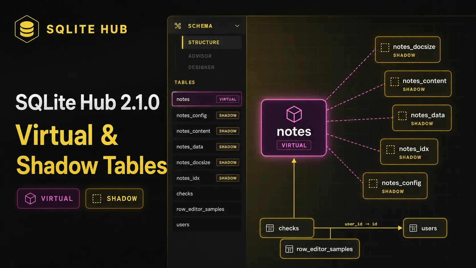 SQLite Hub 2.1.0: Virtual und Shadow Tables jetzt visuell sichtbar