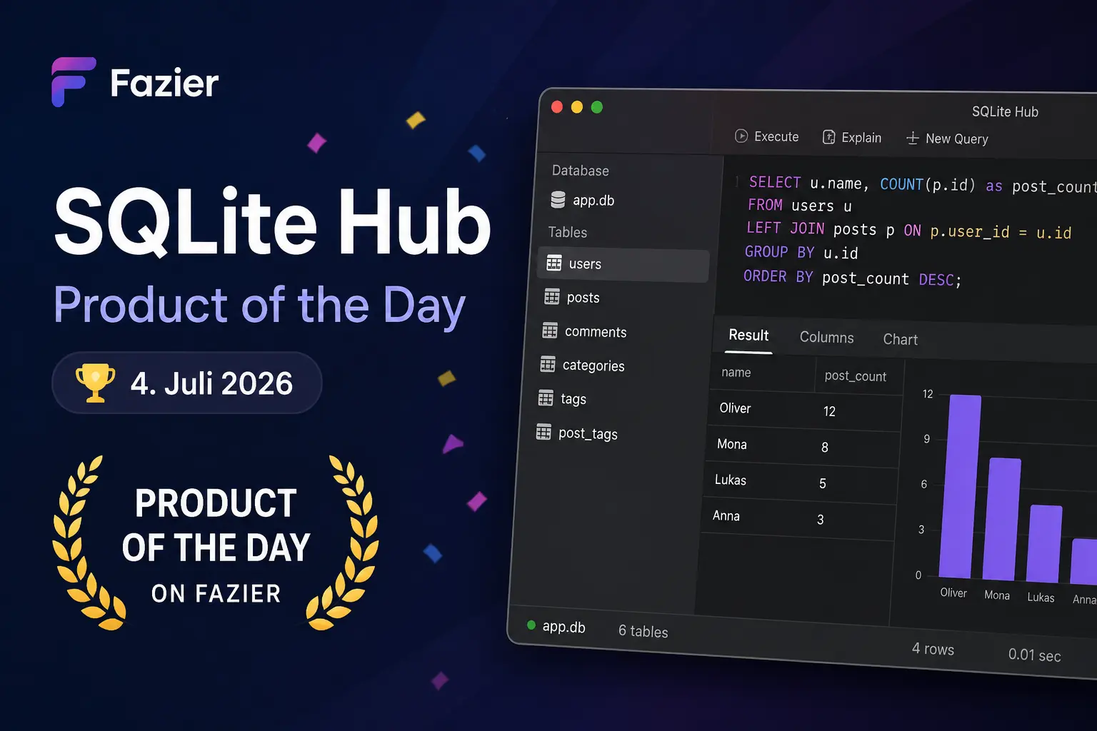 SQLite Hub ist Product of the Day auf Fazier