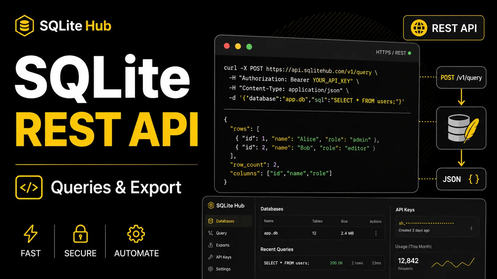SQLite REST API: Queries ausführen und Daten exportieren