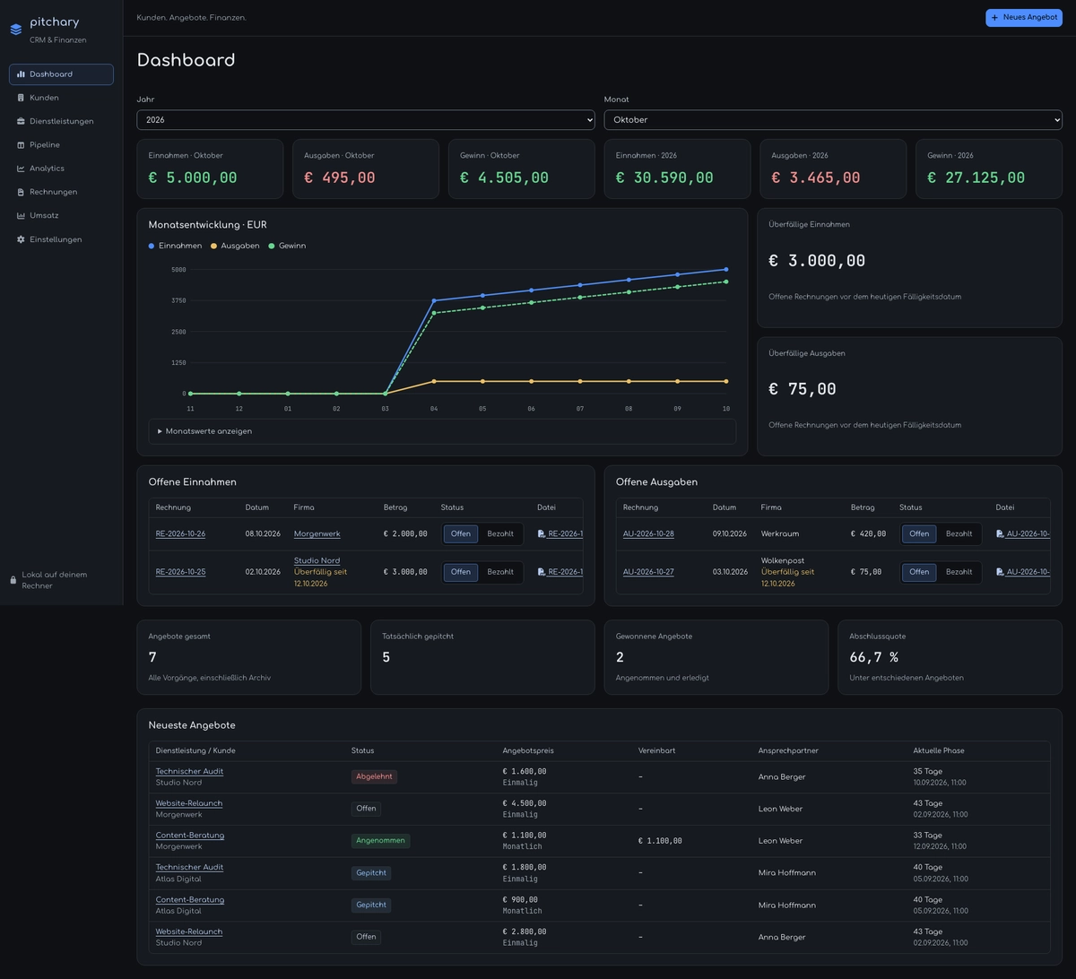Pitchary-Dashboard mit Einnahmen, Ausgaben, offenen Rechnungen und Angebotskennzahlen anhand von Demodaten
