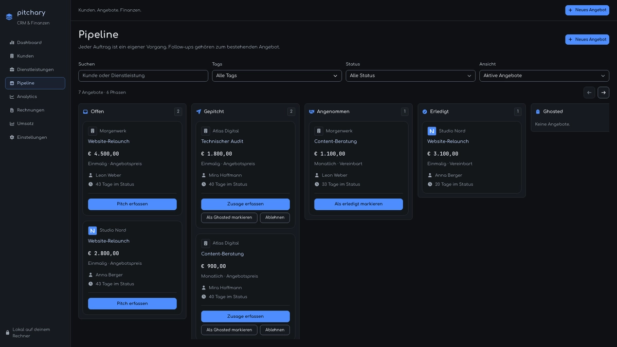 Pitchary-Pipeline mit Angeboten, Status und Vertriebsphasen