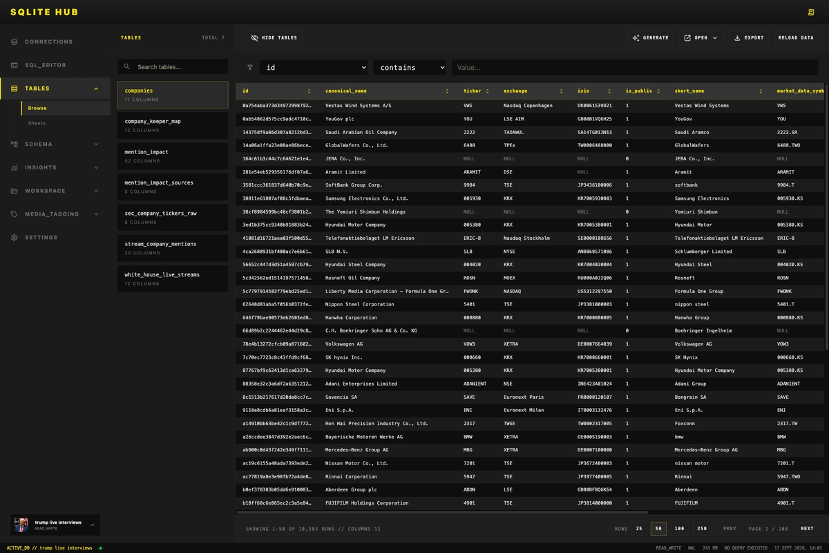 Screenshot der Browse-Ansicht in SQLite Hub mit Tabellenansicht einer lokalen SQLite-Datenbank