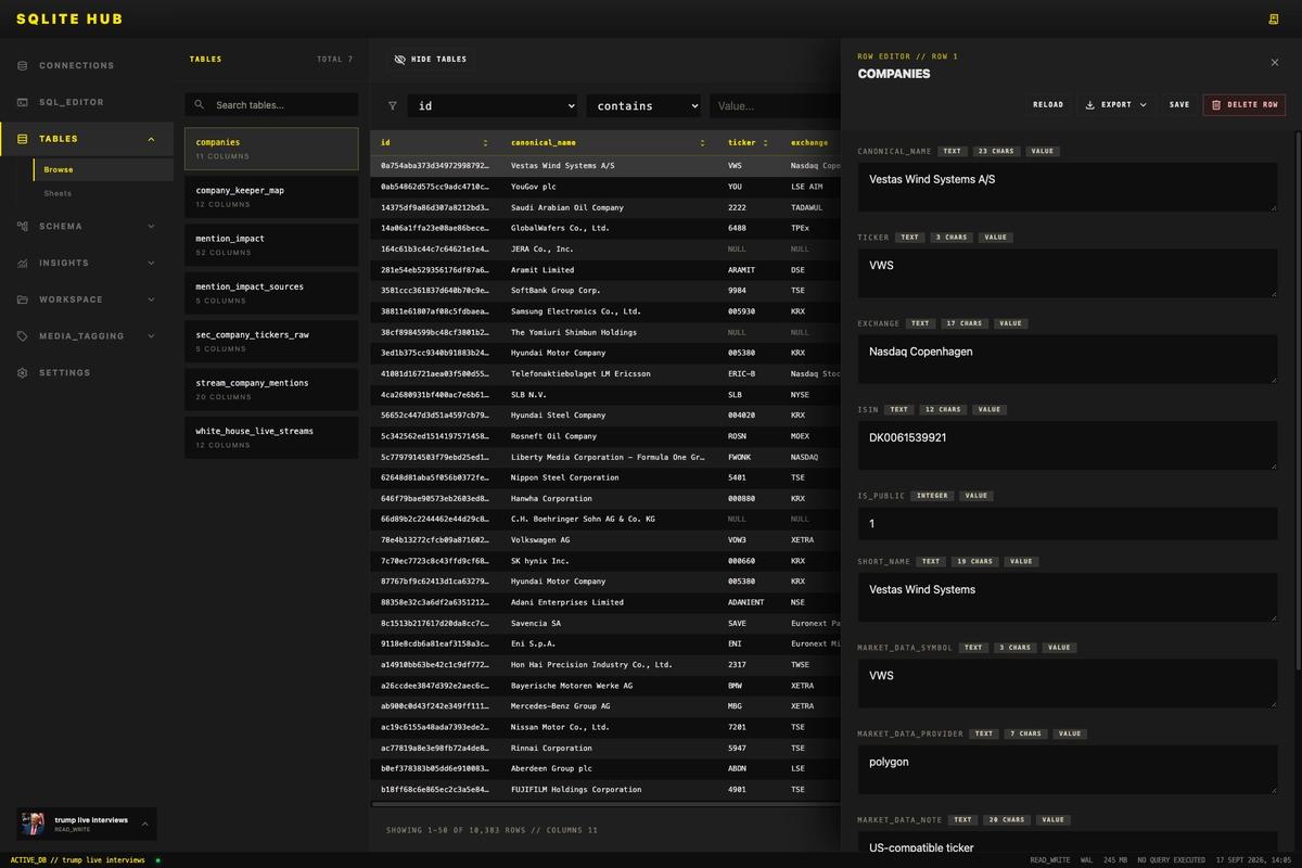 SQLite Hub row editor beside a table of SQLite records
