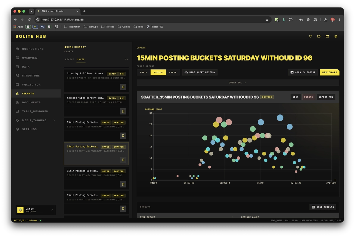 Screenshot der Chart-Funktion in SQLite Hub mit Scatter Plot zur Visualisierung von SQLite-Daten