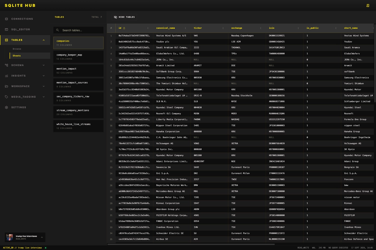 Screenshot der Sheets-Ansicht in SQLite Hub mit kompakter Tabellenansicht