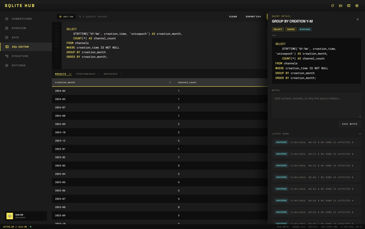 SQLite Hub query history detail view with saved query name, notes, search, and execution count