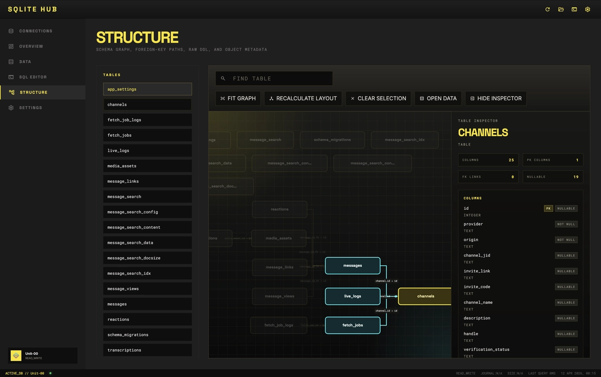 SQLite Hub structure inspector with detailed field and schema information for a selected table